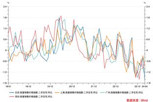 盘点史上收入最高的分卫：科比第1但即将被哈登超越 乔丹无缘上榜